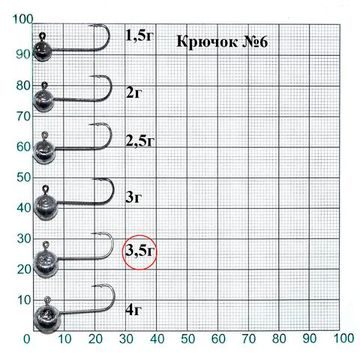 Джиг-головка Lucky John MJ MICRO HEAD кр.006 3.5г