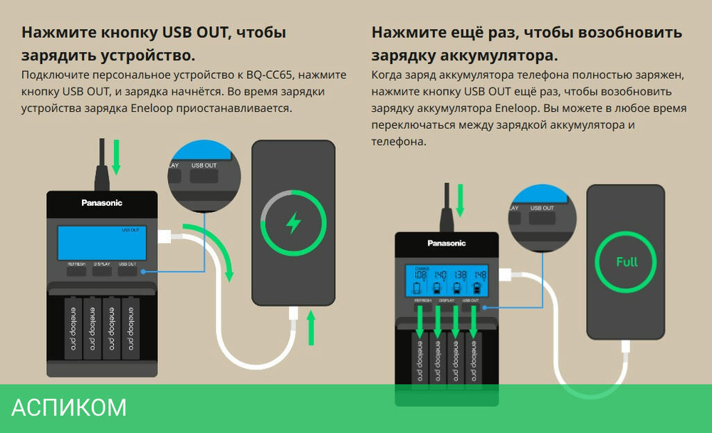 Зарядное устройство для аккумуляторов Panasonic Eneloop BQ-CC65 LCD Pro Charger (BQ-CC65E ERP)