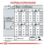 Сухой корм для стерилизованных собак мелких пород Royal Canin Mini Sterilised, 3кг