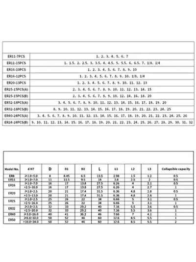 Набор цанг ER16 (10 штук), биение 0.015 мм