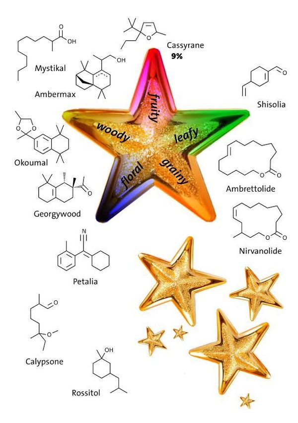 Erik Kormann Eau de Froehliche No. 3
