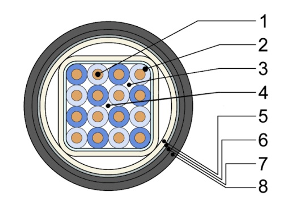 Кабель МКПпАБпШп 7х4х1,2