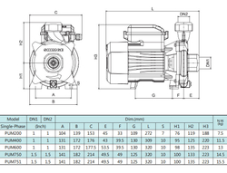 Центробежный насос серии PUm, Shimge
