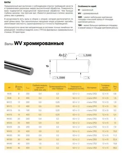 Вал прецизионный хромированный WV12 L50 см TECHNIX