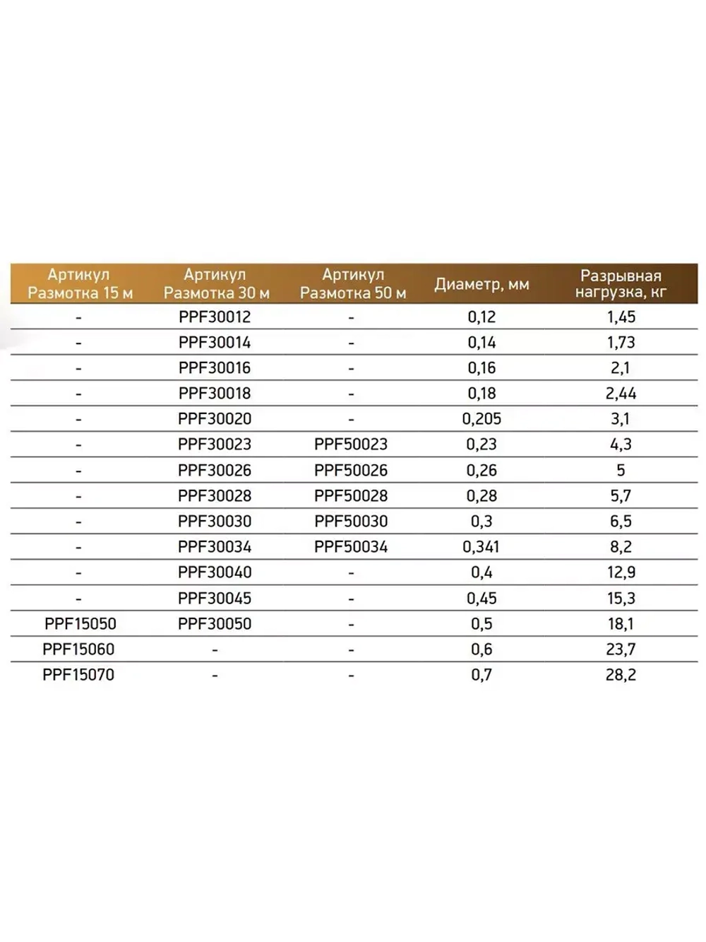 Леска Power Phantom Fluorocarbon
