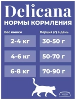 Delicana сухой корм для взрослых кошек с Лососем, 8 кг