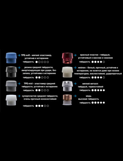 боёк из суперпластика для киянки/молотка Simplex 80 мм 3207.080