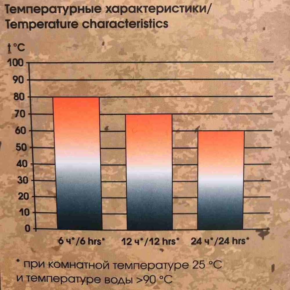 Следопыт 1000 мл PF-TM-06