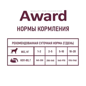 Влажный корм AWARD для взрослых собак, паштет из ягненка с яблоком