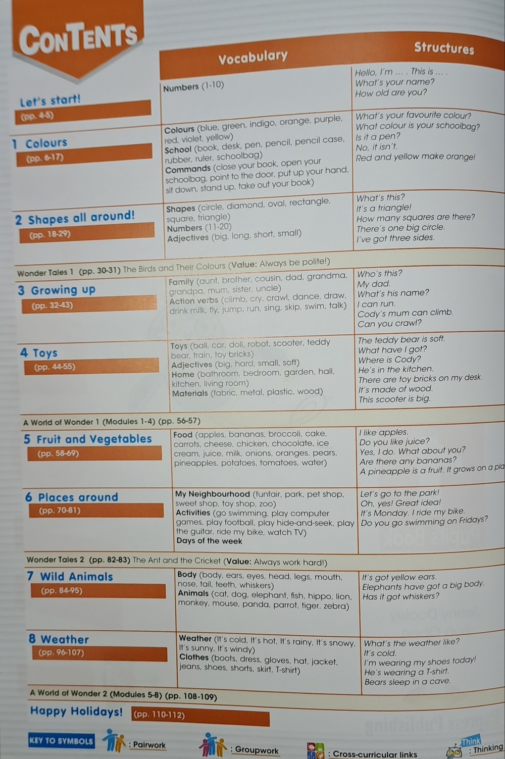 i-WONDER 1 PUPIL'S BOOK