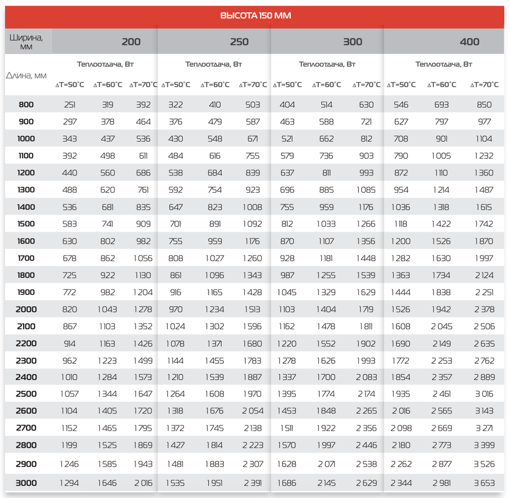 Конвектор внутрипольный Royal Thermo ATRIUM (естественная конвекция)