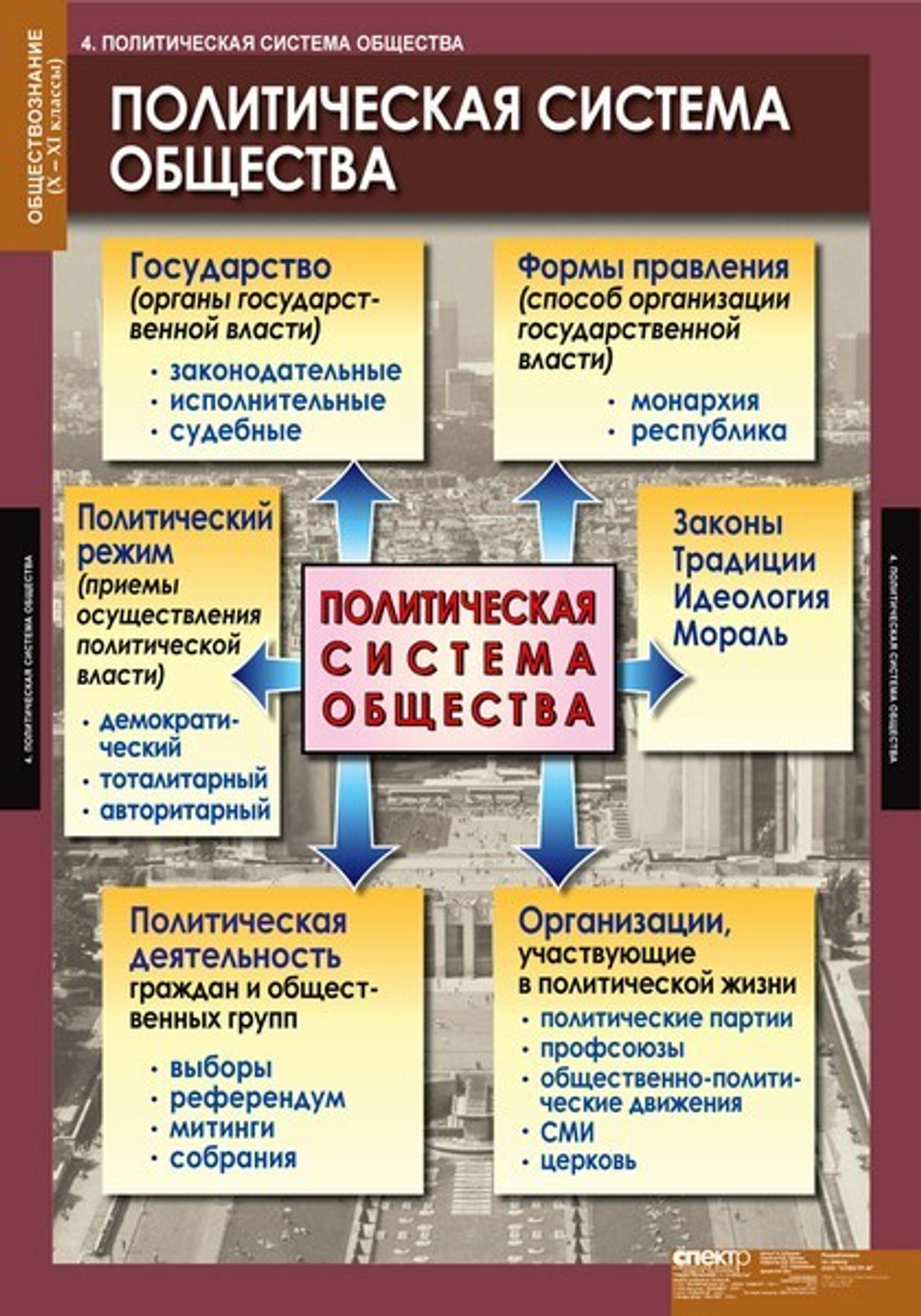 Комплект таблиц "Обществознание 10-11 класс" (11 табл)