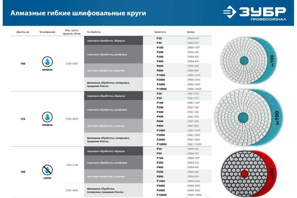 Алмазный гибкий шлифовальный круг для мокрого шлифования ЗУБР 125 мм, №100 29867-100