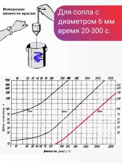 Вискозиметр для краски авто