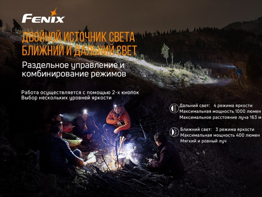 Набор Fenix HM65R LED Headlight+E-LITE