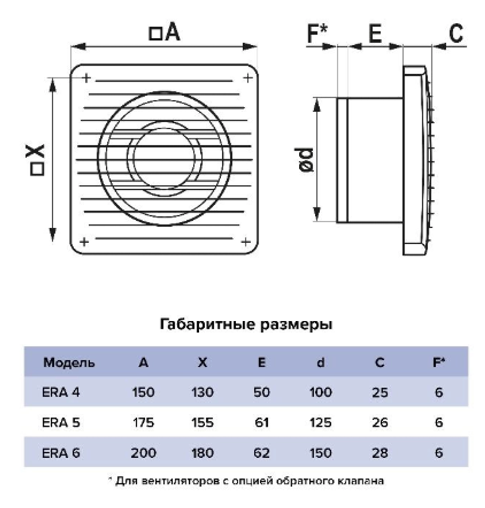Вентилятор осевой вытяжной c антимоскитной сеткой D100 //пр-ль ERA// арт.  ERA 4 // ш/к 4605098057903
