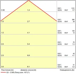 Светодиодный модуль Arte Lamp ORE