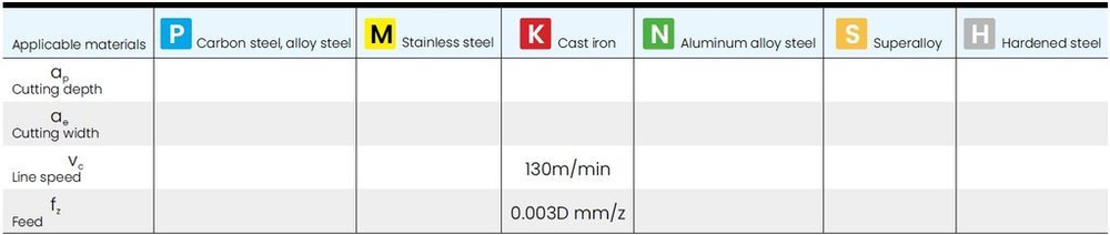 Фасочная фреза 4*50*90° с покрытием AlTiN