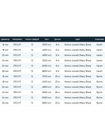 Канат плетеный швартовый SailMaster 12-и прядный Dock Line К12, 24,0 мм, Navy Blue, 6000 кгс, 6 м, пакет