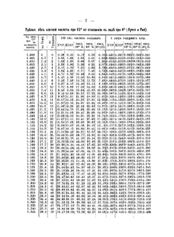Химические реактивы, их приготовление, свойства, испытание и употребление | А. И. Коренблит
