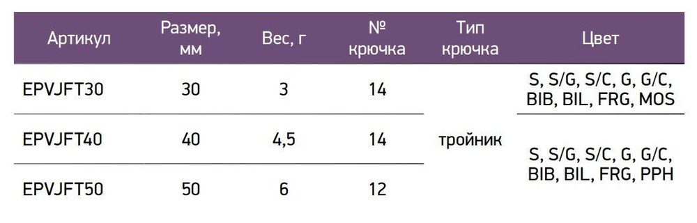 Блесна для рыбалки ECOPRO Favorite
