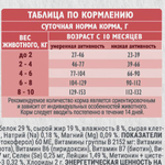 Сухой корм для взрослых собак мини пород Брит BRIT CARE Mini Adult Delicious Taste с индейкой и уткой 1,5кг