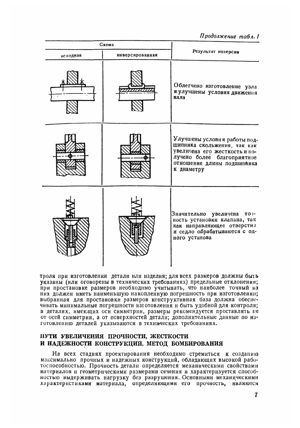 Справочник молодого инженера-конструктора | Б.И. Штейнберг