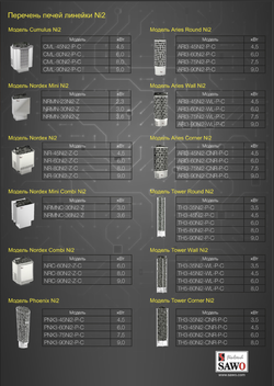 Электрическая печь SAWO NORDEX Mini NRMN-23Ni2-Z (2,3 кВт, внутри оцинковка, снаружи нержавейка), выносной пульт (встроенный блок мощности, пульт покупается отдельно)
