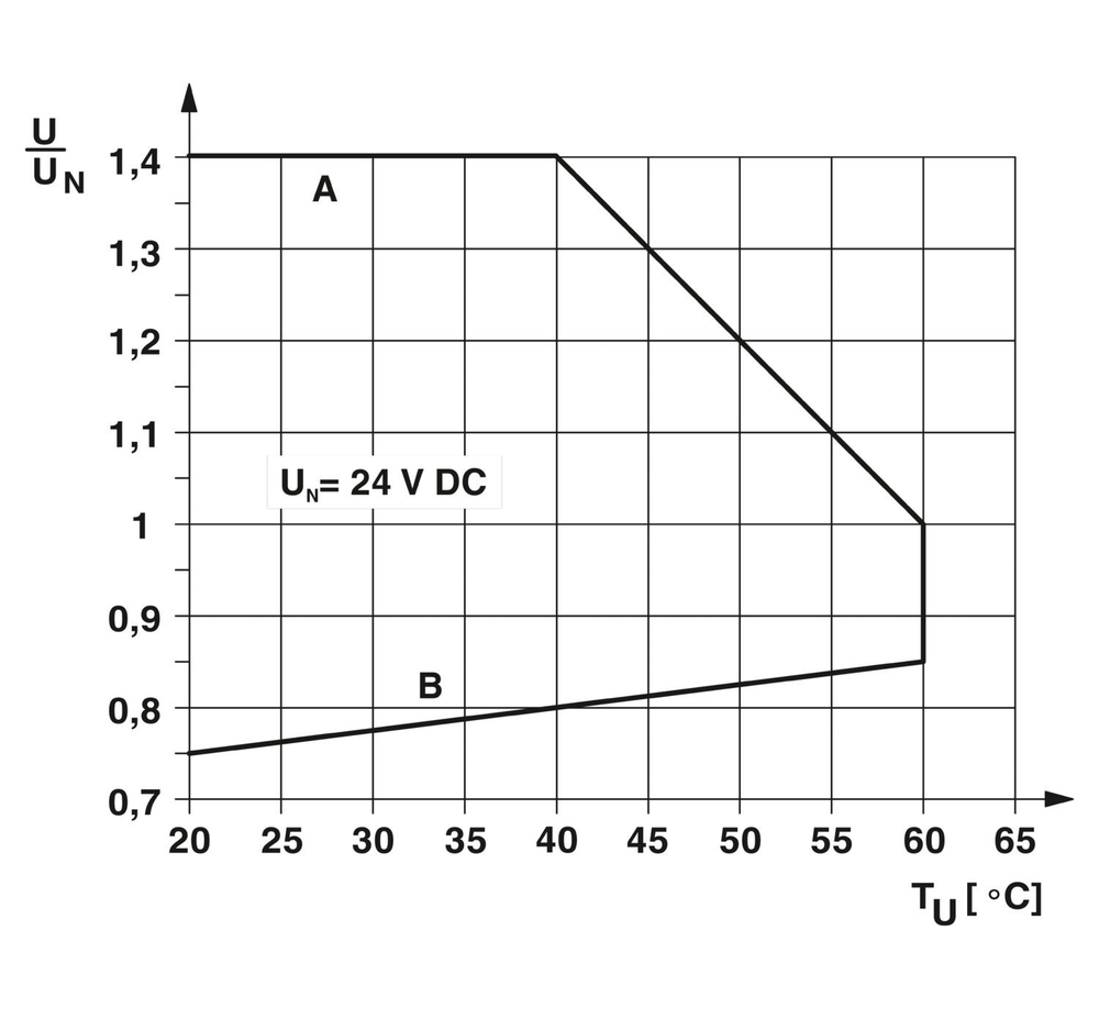 2987309 - PLC-2RSC-24DC/ 1 - Релейный модуль