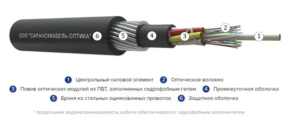 Кабель оптический 144 волоконный ОКБ-0,22-32П внешний, 7 кН, с броней из стальных проволок.