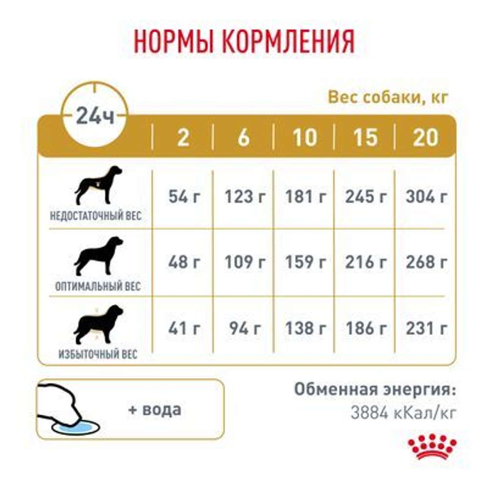 ROYAL CANIN Urinary S/O Корм сухой для взрослых собак при мочекаменной болезни, 2 кг