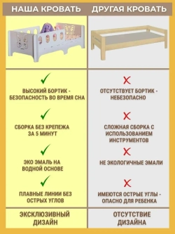 Кровать детская односпальная 160х80
