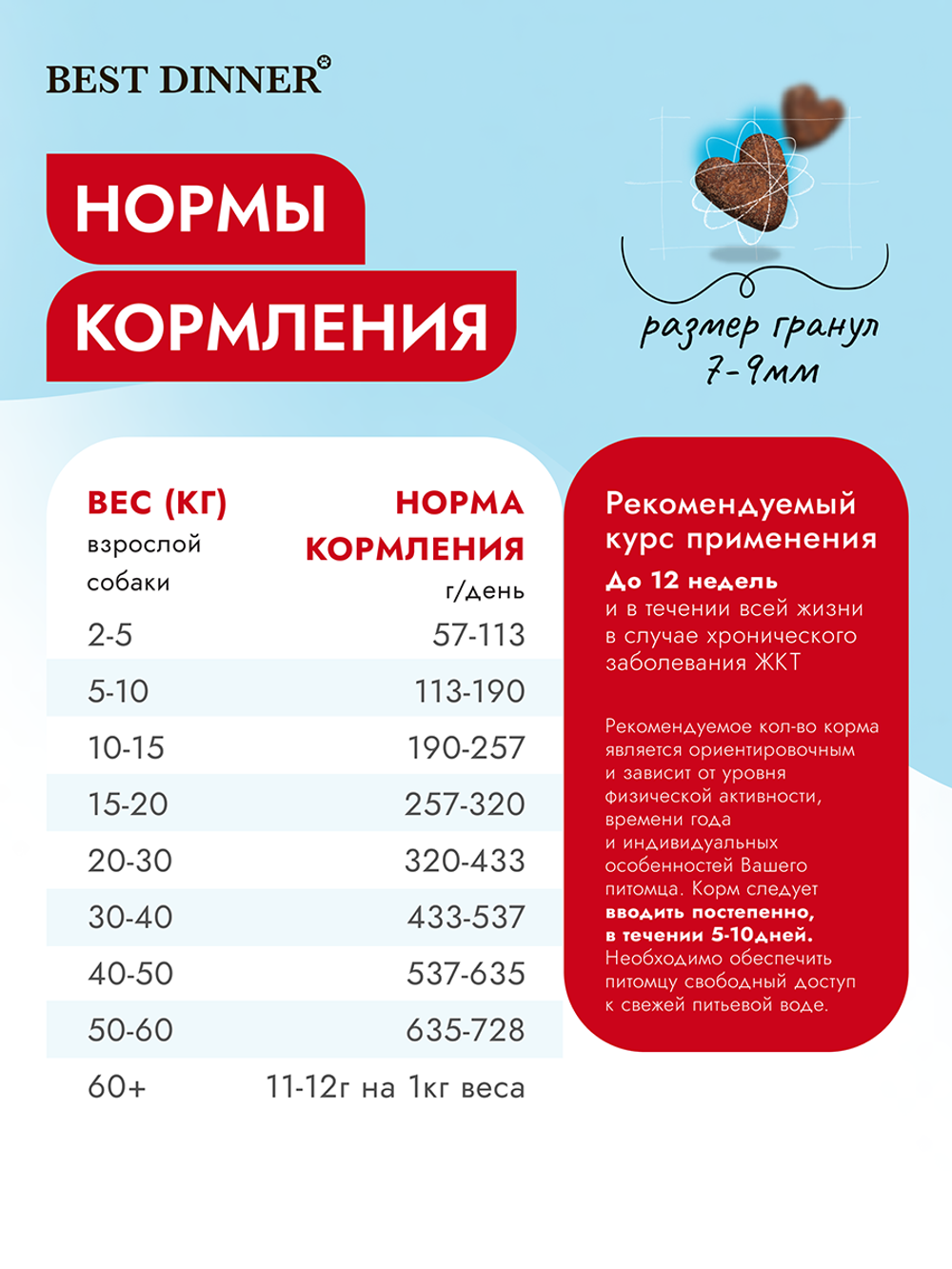 Сухой корм Best Dinner Vet Profi Gastrointestinal для собак 12 кг