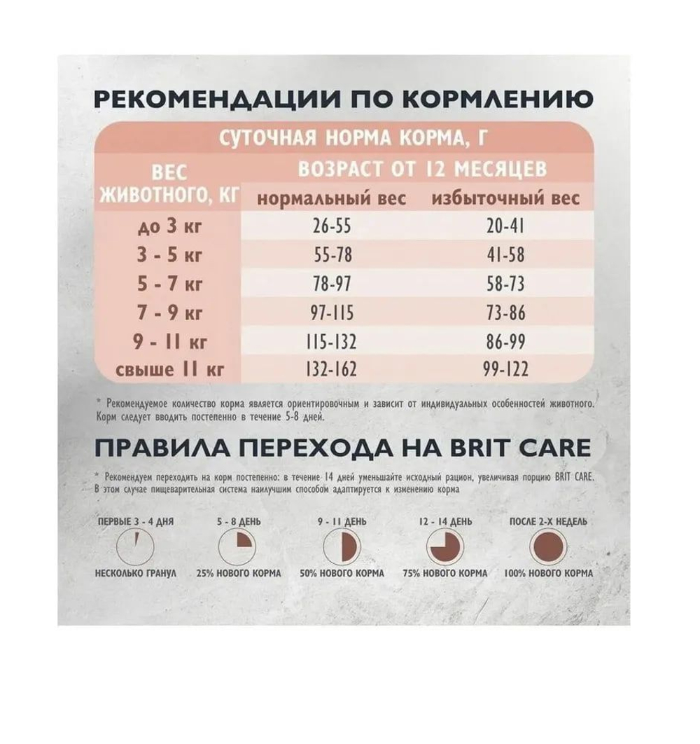Корм для кошек сухой BRIT CARE "Cat Sensitive Healthy Digestion" для взрослых животных с чувствительным пищеварением, с индейкой и ягнёнком, 1,5 кг