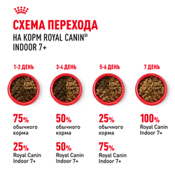 Корм для кошек Royal Canin Indoor 7+ сухой сбалансированный для cтареющих кошек,живущих в помещении - 2 кг