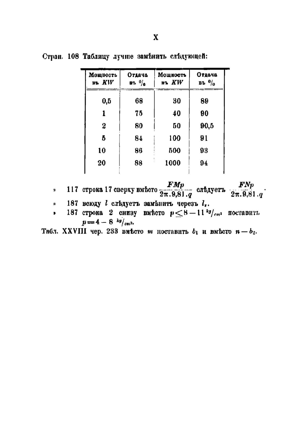 Динамомашины постоянного тока. Их теория, испытание, конструкция и расчет | Копняев Павел Петрович