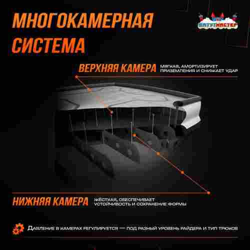 Надувная подушка «AcroBag» для фристайла и экстрим-прыжков, 10×10×3,5 м