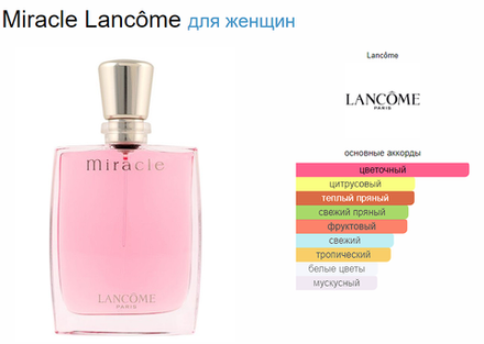 Lancome Miracle 100 мл EDP (duty free парфюмерия)