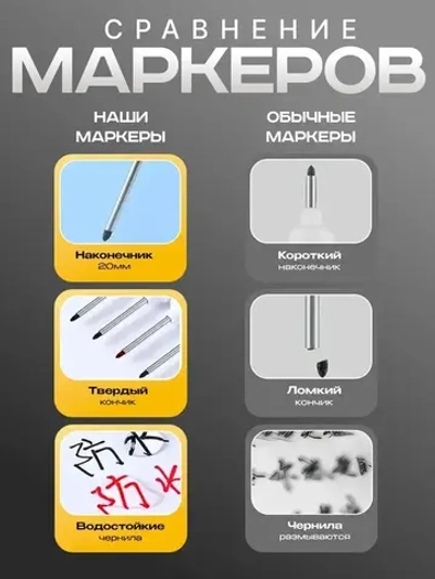 Маркеры строительные тонкие разметочные с длинным наконечником 3 шт (черные)