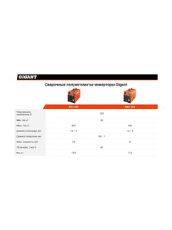 Сварочный полуавтомат - инвертор (200 A; EURO; ПВ 60%) Gigant MIG-200