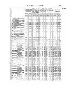 Полное собрание законов Российской Империи. Собрание Второе. Том XV. Отделение 3. 1840 г. | Нет автора