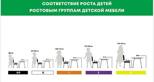 Стул "АБВГДейка" группа 2