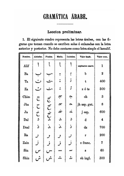 Gramatica Arabe Método Teórico-practico | Francisco Garcia Ayuso