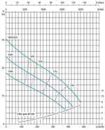 Дизельная мотопомпа Atlas Copco R150DP FKL10 G11 V04 ШАСС