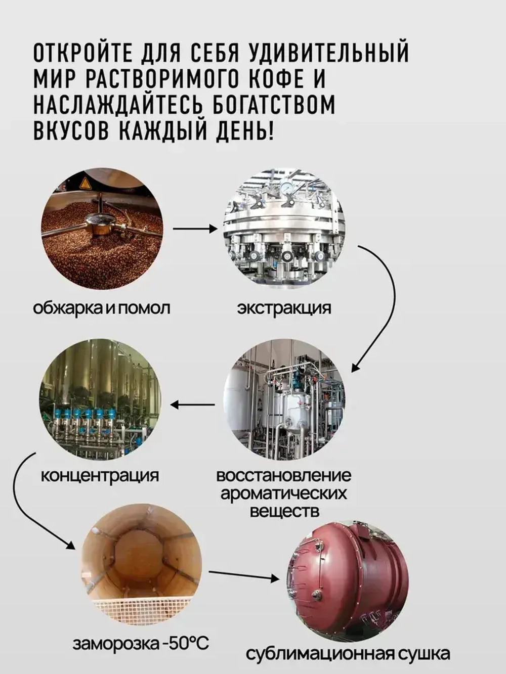 Кофе растворимый FRESCO Arabica Doppio, 100 г