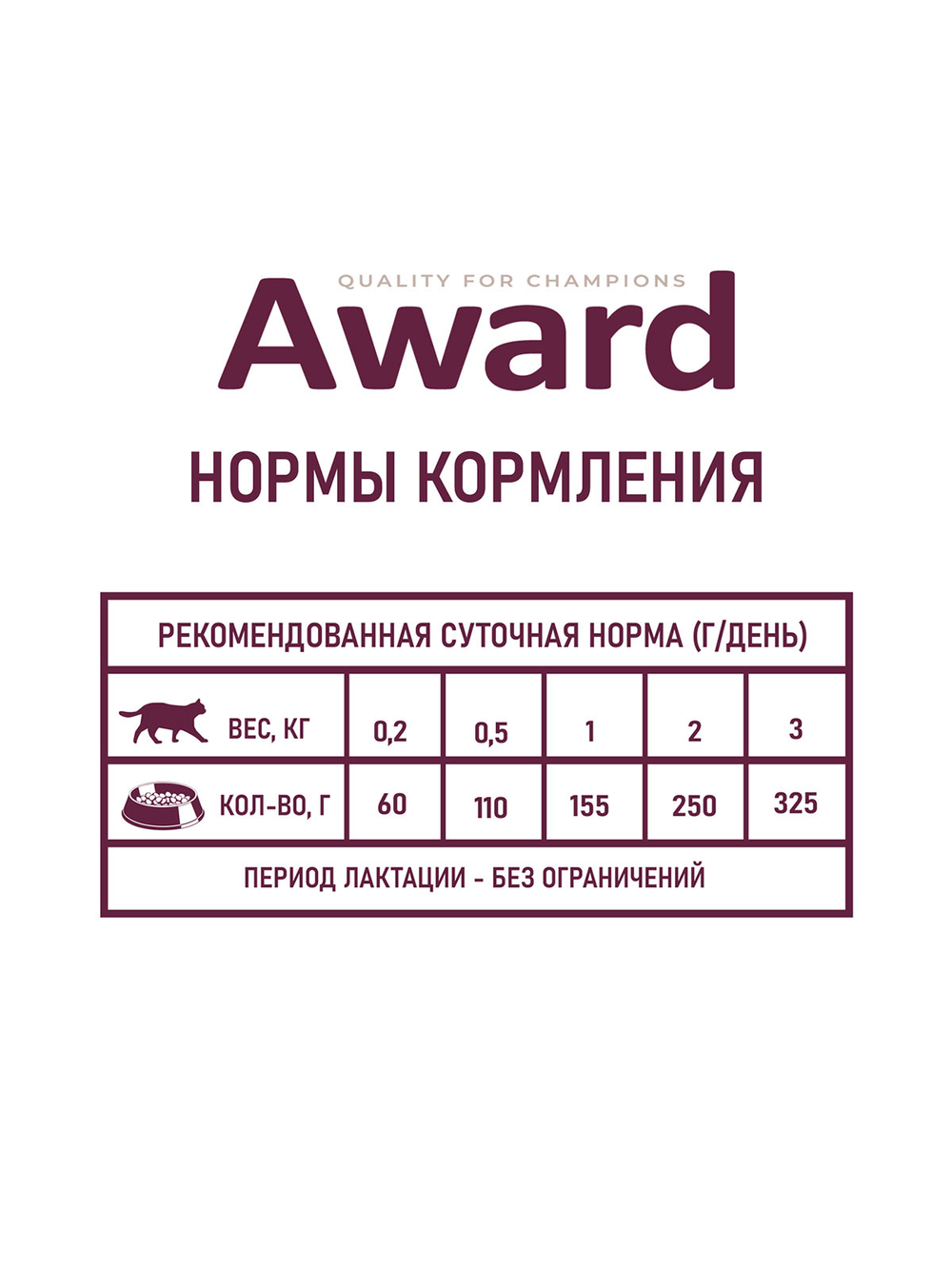 Влажный корм AWARD для котят с начала прикорма до 4 месяцев, беременных и кормящих кошек паштет из индейки 200г
