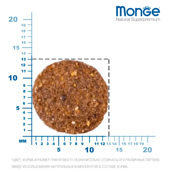 Cухой корм Monge Dog Speciality Line Puppy&Junior для щенков всех пород, из ягненка с рисом
