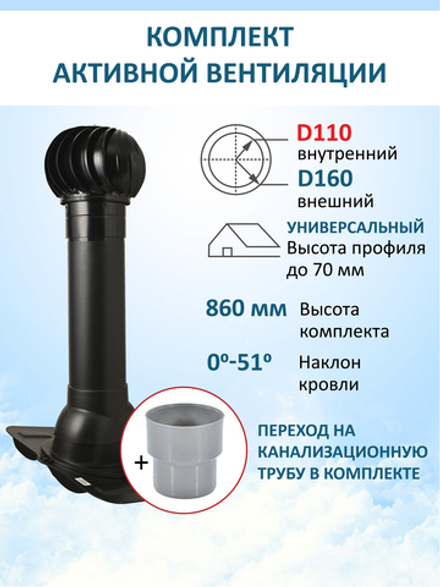 Комплект активной вентиляции: Вентиляционный выход изолированный D125/160 утепленный высота H=700 мм, проходной элемент универсальный кровельный (Universal), турбодефлектор Ø 160 мм, переход на канализационную трубу D110 с вентиляционного выхода 125/160 без уплотнения, черный
