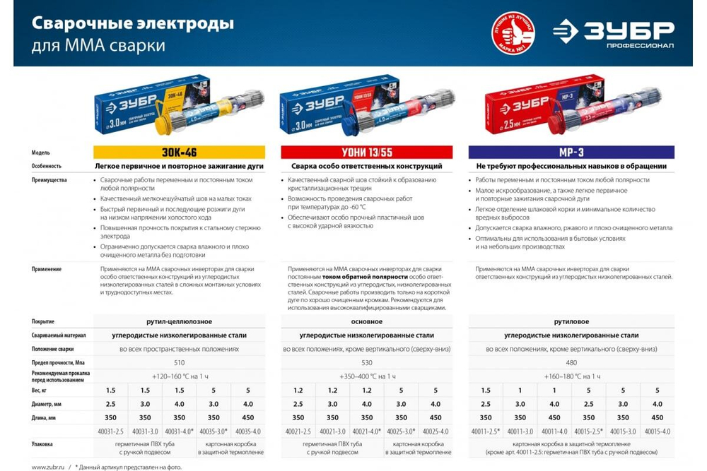 Электроды сварочные ЗУБР Профессионал ЗОК-46, с рутил-целлюлозным покрытием, 3х350 мм, 5 кг 40035-3.0