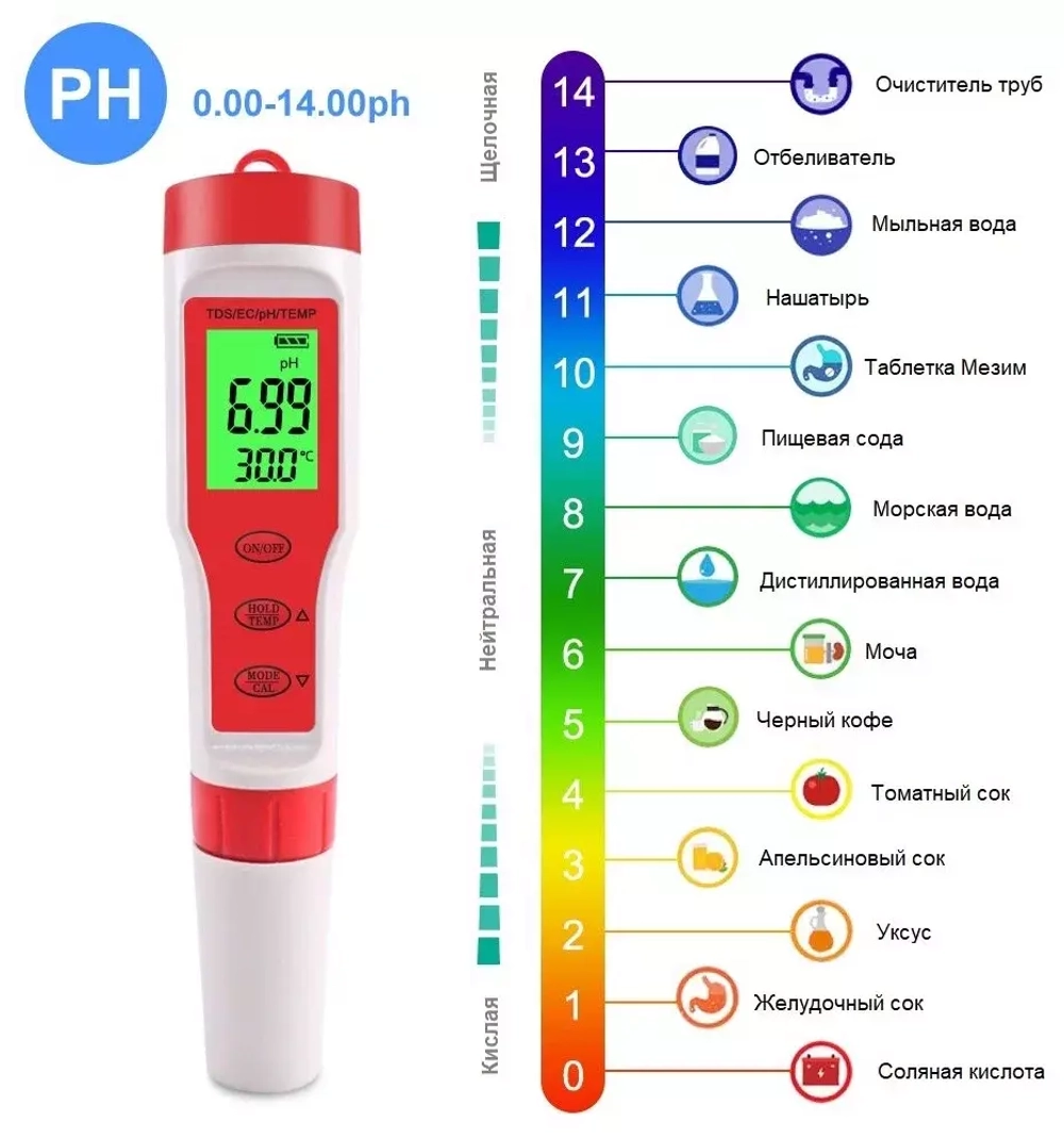 Тестер качества воды многофункциональный 4 в 1 / PH метр